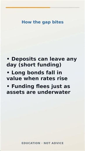 How Safe Bonds Sank a Bank (Duration Gap) #shorts