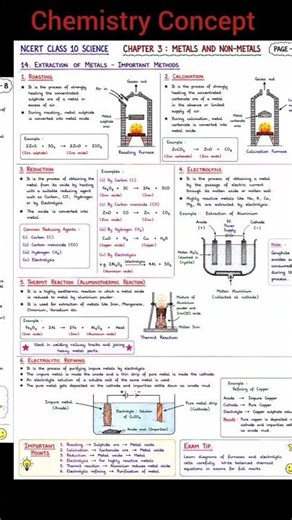 Metals And Non Metals Full Concept With Diagram | Class 10 Science New Session | #ujjwalstudynotes