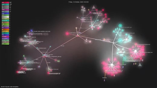 9.6K views · 206 reactions | Someone mapped the entire Claude Code templates project on YouTube, showing every commit, pull request, and file change from the git logs. Watching an AI agent move through the dependency graph and ship features in real time is absolutely mind blowing 勞 | Md Ismail Sojal | Facebook