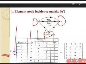 PRIMITIVE NETWORKS AND INCIDENCE MATRICES
