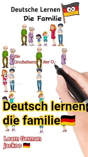 family name in German 🇩🇪| learn German #viral #education