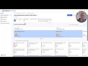 SAP Signavio Process Insights Access Management