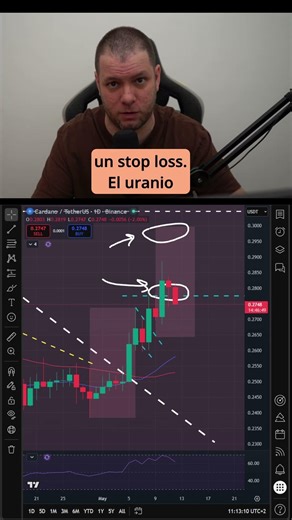 BITCOIN (BTC) forma un DOBLE TECHO, OBJETIVO 75.5K$ (si lo activa)