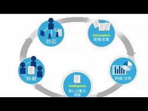 危機管理サービス「エマージェンシーコール」と「BCPortal」（ビーシーポータル）