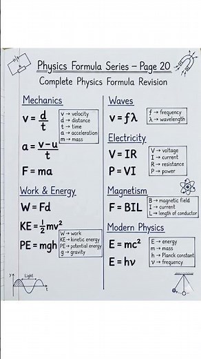 Complete Physics Formula Revision SheetA quick revision sheet covering important formulas