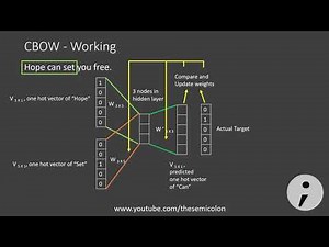 Word2Vec - Skipgram and CBOW