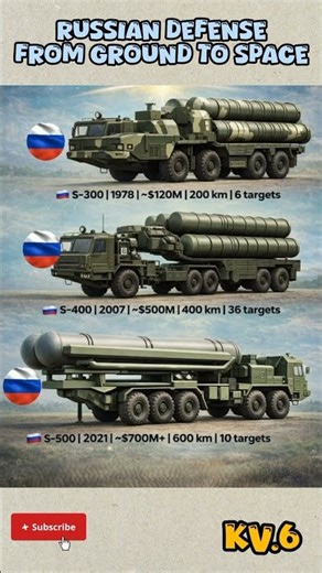 S-300 vs S-400 vs S-500: Russia’s Air Defense Power Explained#shorts