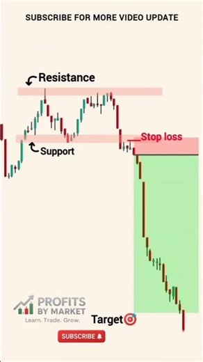 📉 DOUBLE TOP CHART PATTERN Powerful Bearish Reversal🔥#shorts #trading #viral #bearish #chartpatterns