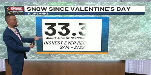 Temperatures drop 50 plus degrees across the Interior, as Arctic Air settles into Alaska