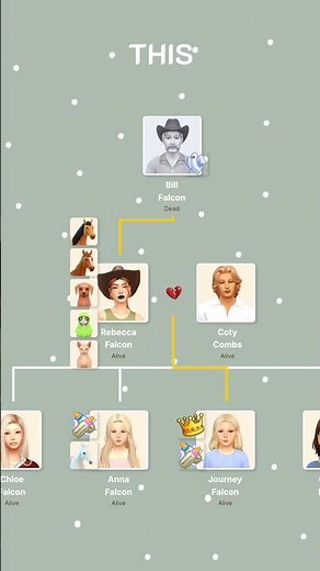 Create your tree with TheSimsTree 💗 #sims4 #sims4legacy #sims4challenge #sims