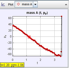 Projectile Projections