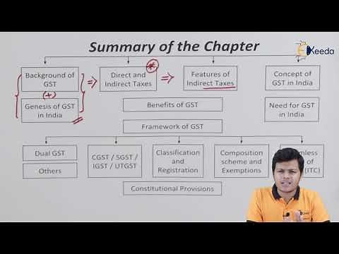 Summary of GST in India an Introduction - Introduction to GST in India - Indirect Taxation