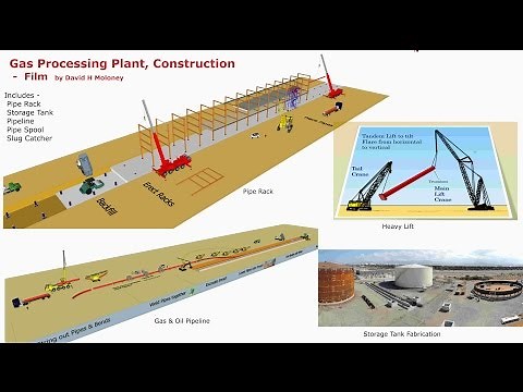 Gas Processing Plant How to Build