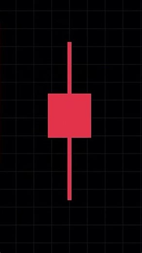 Two Types of Candles #shorts