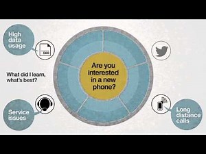 IBM Big Data: How it works