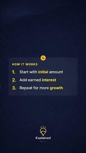 What is Compound Interest? Explained Simply