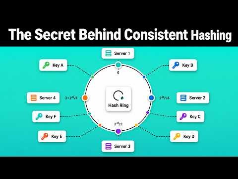 The Secret Behind Consistent Hashing