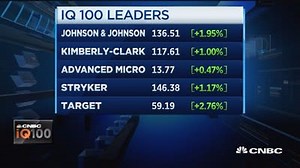 IQ100 index beating market by 25%