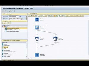 Deadline Monitoring in SAP Workflow