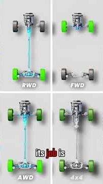 car basics that you need to know about