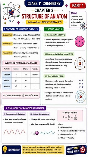 Class 11 Chemistry Chapter 2 Structure of an Atom | Complete Notes & Full Revision | NCERT 2026-27