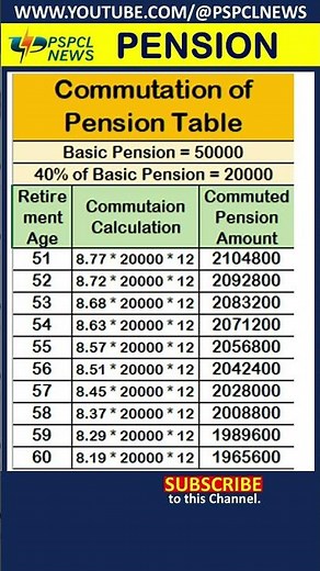 Commutation of Pension Table #commutation #pension #shorts #pspcl #news