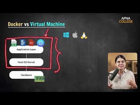 06 Docker vs Virtual Machine