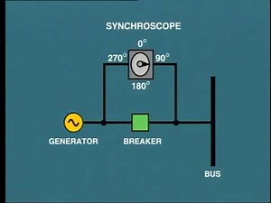 synchronous generator synchronization