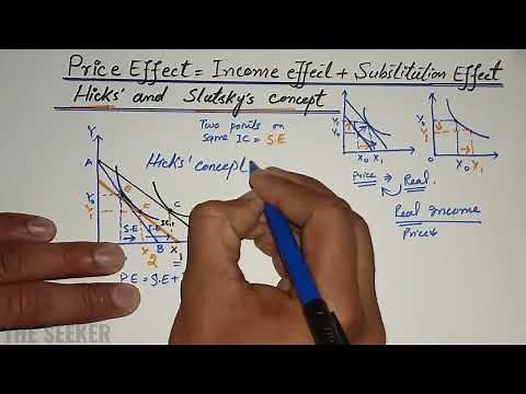Hicksian and Slutsky: Price effect = Substitution effect+ Income effect