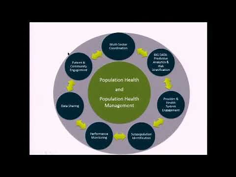Population health approaches to reduce health disparities