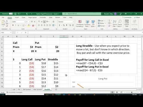 Straddle Payoff in Excel