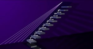 Success Steps 3d Animation 1 10 Stock Footage Video (100% Royalty-free) 3571963009 | Shutterstock