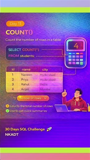 🎯 Day 11 – #COUNT() #Function | #30 #Days #SQL #database #nkadt