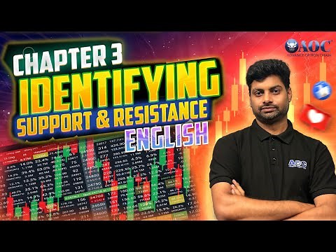 Chapter 3: Defining Support & Resistance Using AOC | Advance Option Chain Explained | English