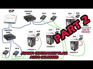 JUANFI CENTRALIZED AUTO SELECTED VLAN TUTORIAL | PART 2