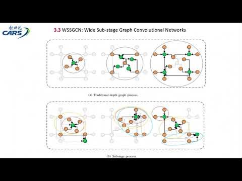 WSSGCN: Wide Sub-stage Graph Convolutional Networks