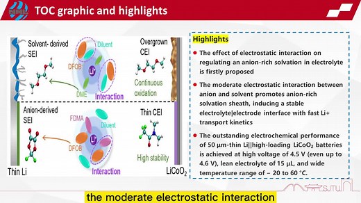 147. Electrostatic Interaction Tailored Anion-Rich Solvation Sheath Stabilizing High-Voltage Lithium Metal Batteries https://link.springer.com/article/10.1007/s40820-022-00896-4 #thinfilm #nanomaterials #nanomaterial #nanomaterialscientists #thinfilms #academic #nanomicroletters #sciences #researcher #research #Nanomateriales #science #Academic | Nano-Micro Letters | Facebook