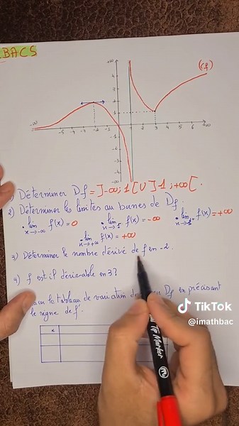 Dérivée : Répondre aux questions via graphe
