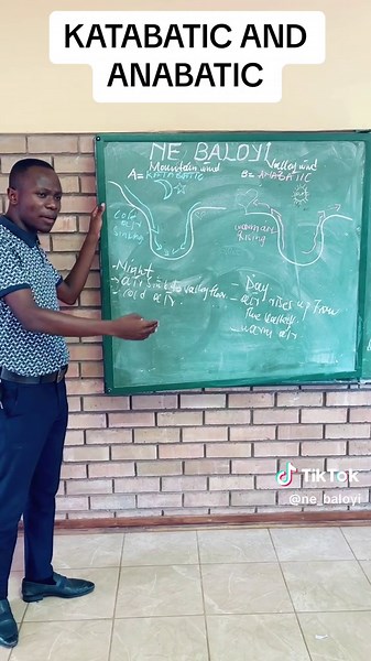 Catabatic and Anabatic Winds Explained