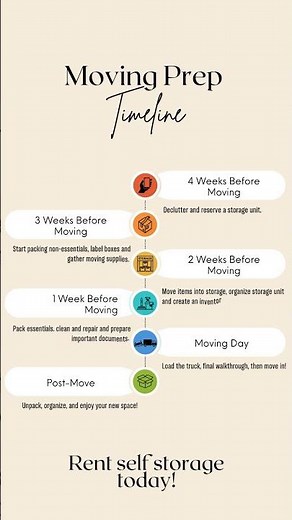 The Ultimate Moving Prep Timeline | How to Prepare for Moving Day