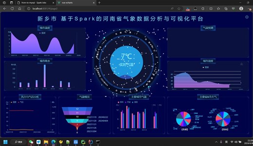 计算机毕业设计吊打导师python+spark天气预测 天气可视化 天气大数据 空气质量检测 空气质量分析 气象大数据 气象分析 大数据毕业设计 大数据毕设