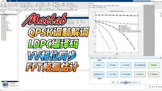 QPSK调制解调 FFT频偏估计 VV(Viterbi-Viterbi)相位同步 LDPC编译码通信系统matlab误码率仿真