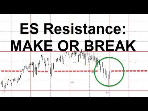 Critical 50% Resistance: Will SPX and NQ Hold or Reverse?