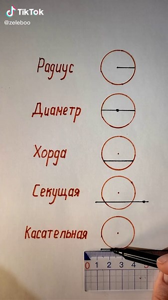 Простые основы геометрии