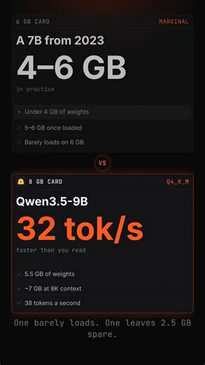 Which AI Actually Fits On Your Graphics Card
