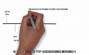 [基础知识]TCP/IP协议简史