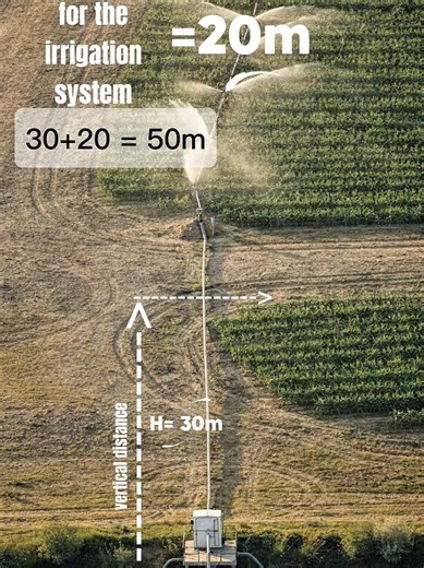 Calculating Real Power for Irrigation Pumps