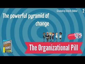 Episode 2: The powerful pyramid of change