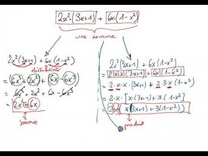 Calcul littéral - 2: Factoriser - e: Un exemple complet à développer/factoriser