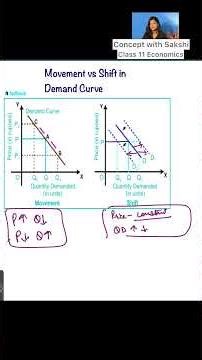 Movement vs Shift in Demand Curve | Easiest Explanation | Class 11 Economics #class11economics